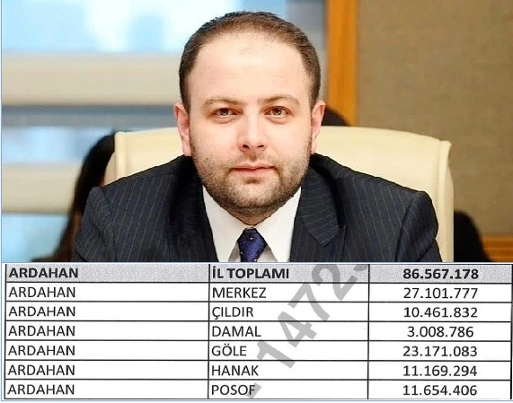 Ardahan’a 86 Milyon TL’lik KÖYDES Ödeneği Tahsis Edildi
